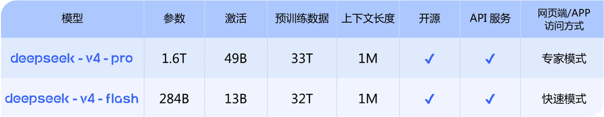 版本对比